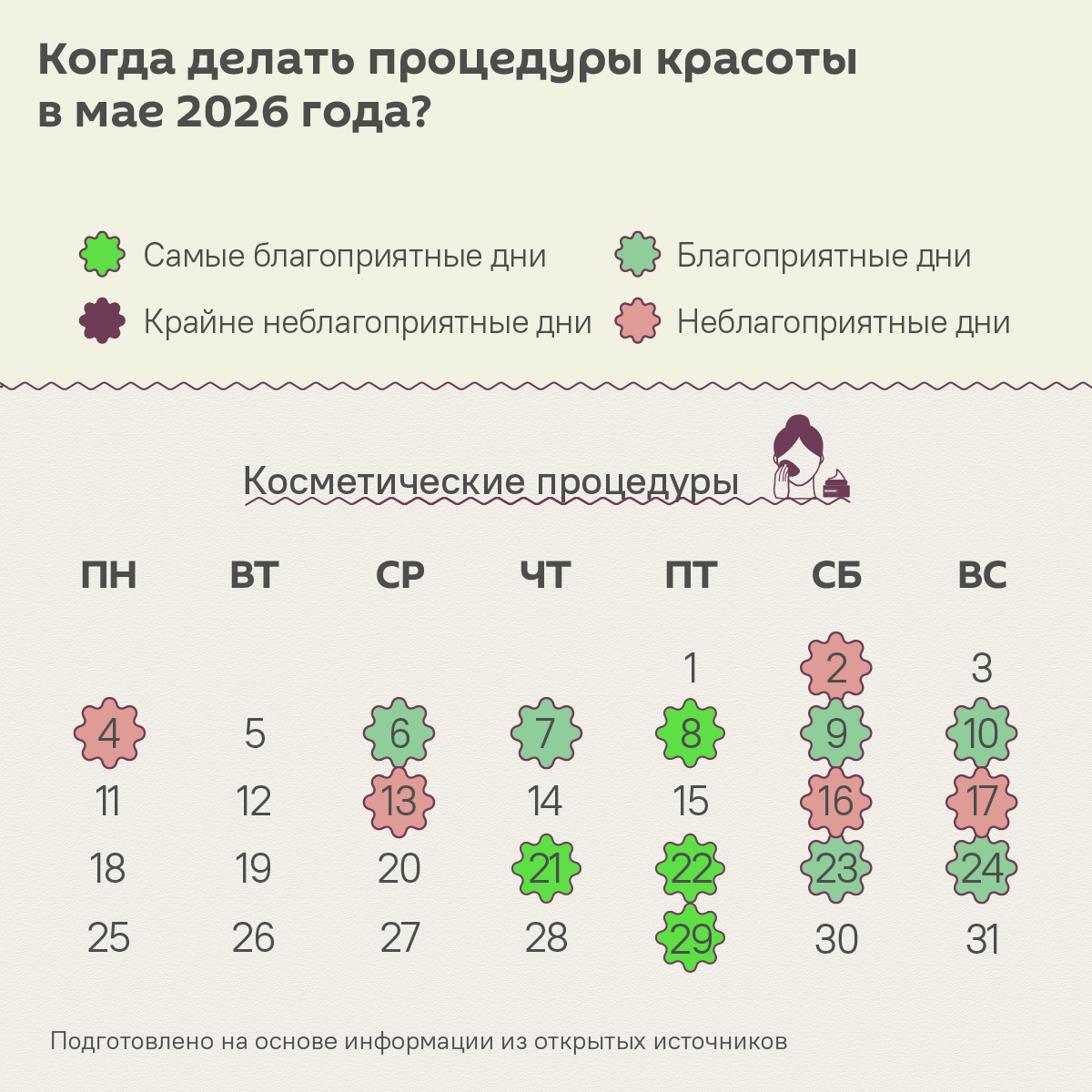 Лунный календарь красоты на май 2026: удачные дни для бьюти-процедур - Sputnik Беларусь