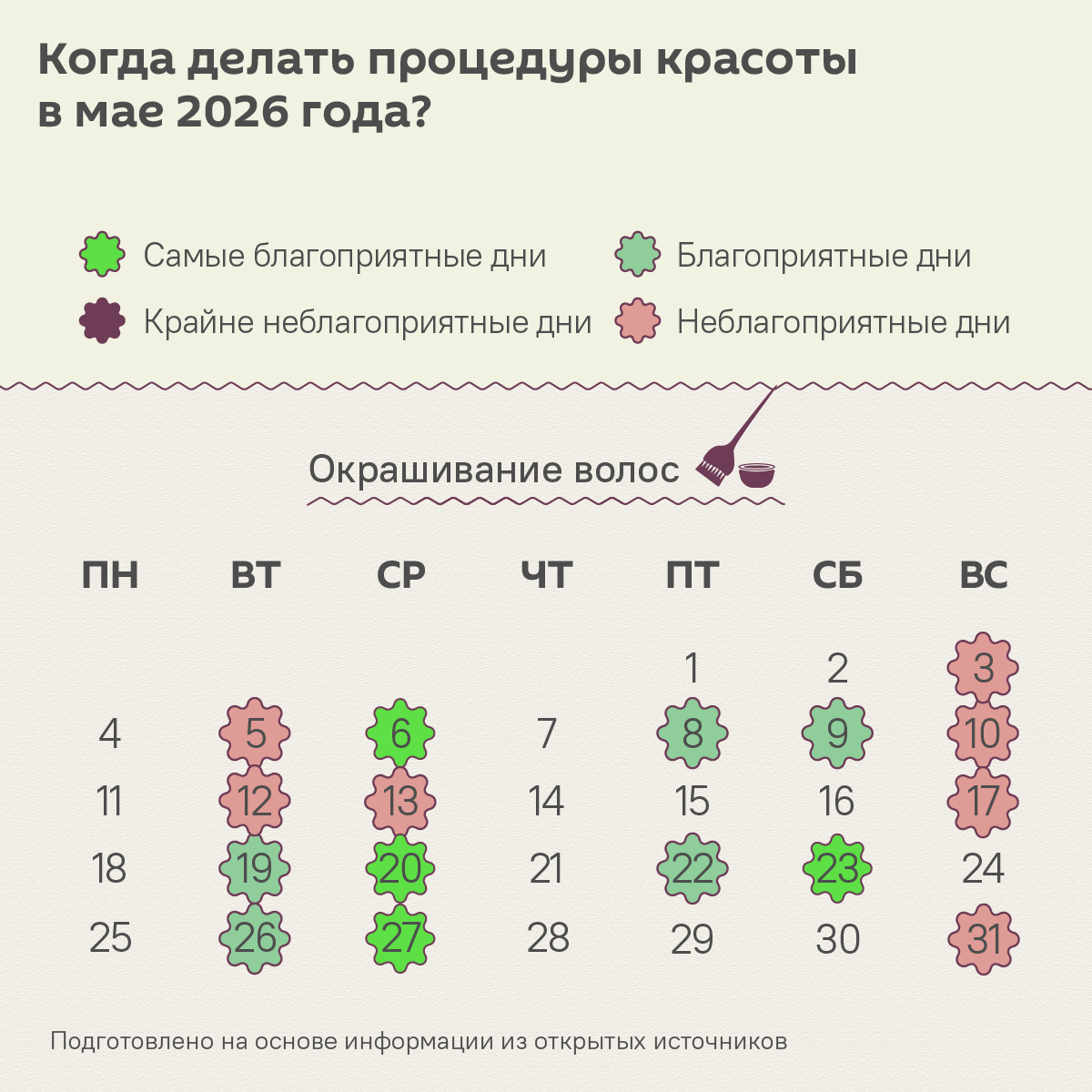 Лунный календарь красоты на май 2026: удачные дни для бьюти-процедур - Sputnik Беларусь