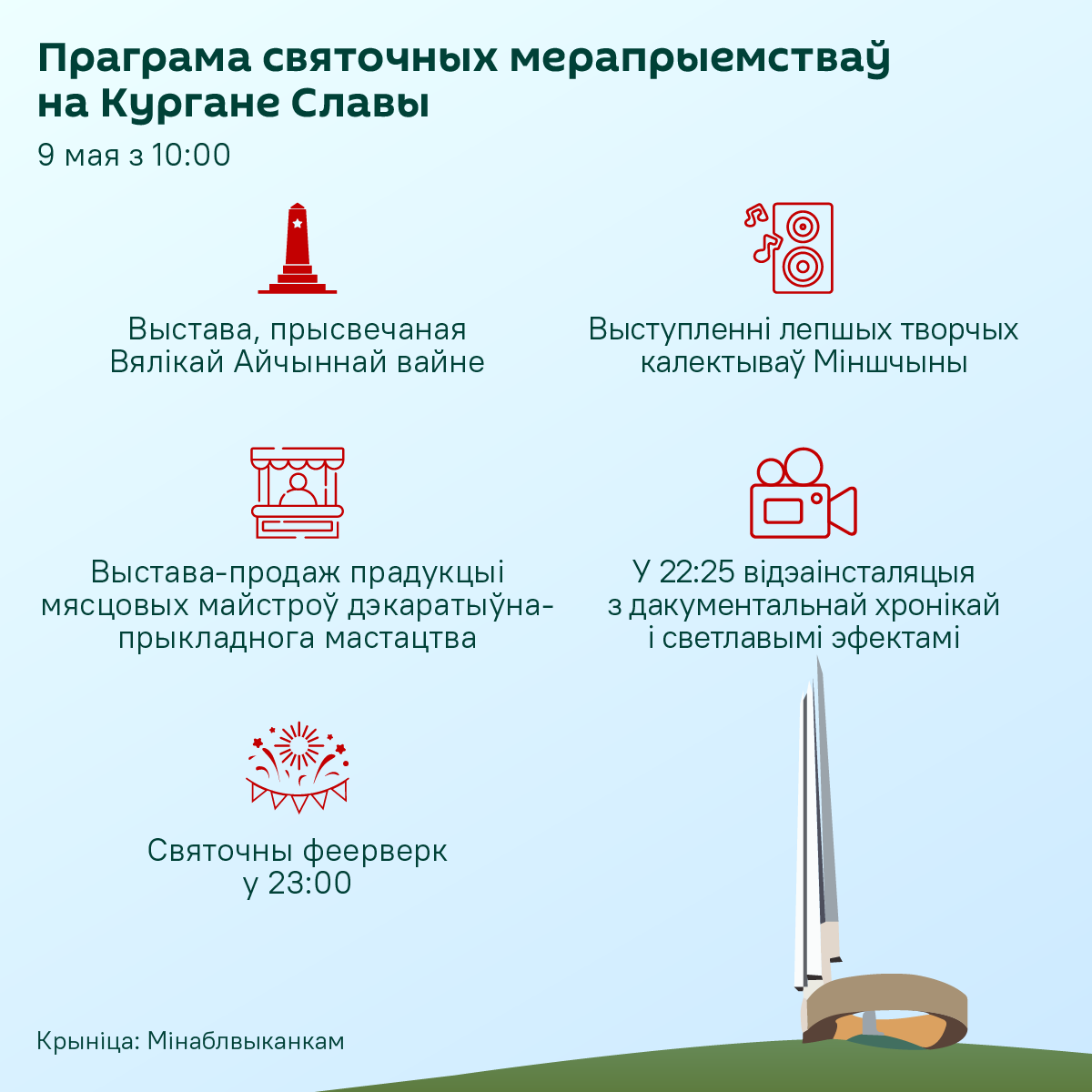 Праграма святкавання 9 Мая ў Мінску і на Кургане Славы – інфаграфіка 2 - Sputnik Беларусь