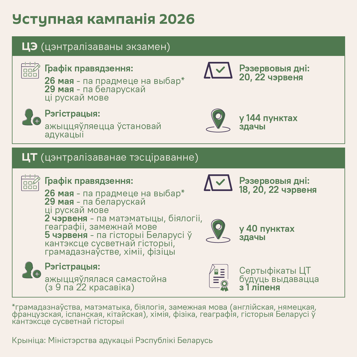 Выпускныя і ўступныя іспыты 2026 у Беларусі – інфаграфіка - Sputnik Беларусь
