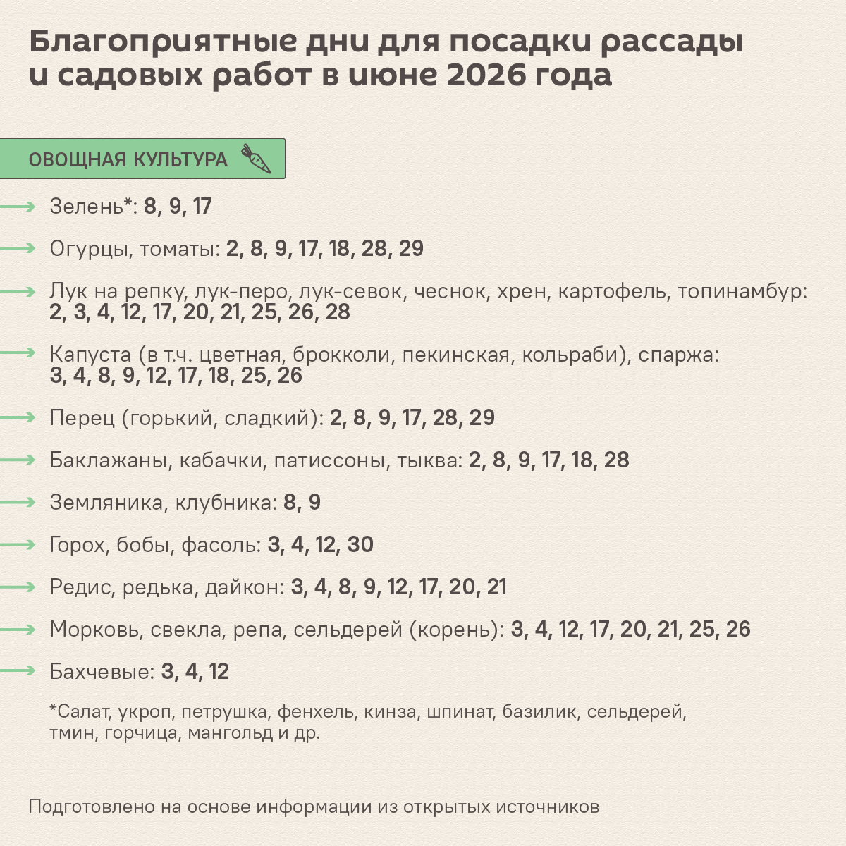 Лунный календарь садовода и огородника на июнь 2026: удачные дни для работ - Sputnik Беларусь