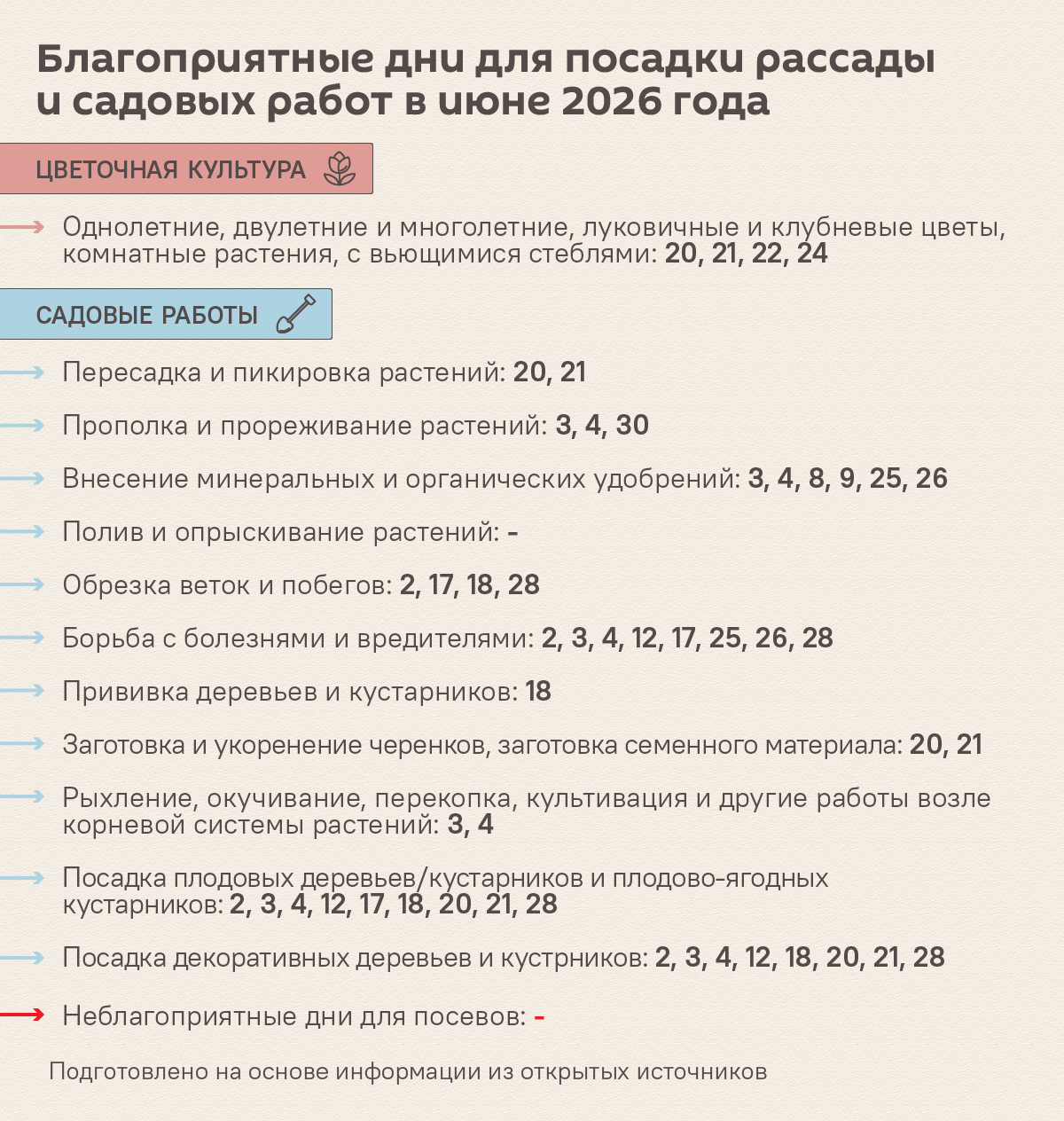 Лунный календарь садовода и огородника на июнь 2026: удачные дни для работ - Sputnik Беларусь