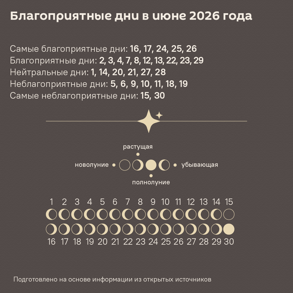 Лунный календарь садовода и огородника на июнь 2026: удачные дни для работ - Sputnik Беларусь