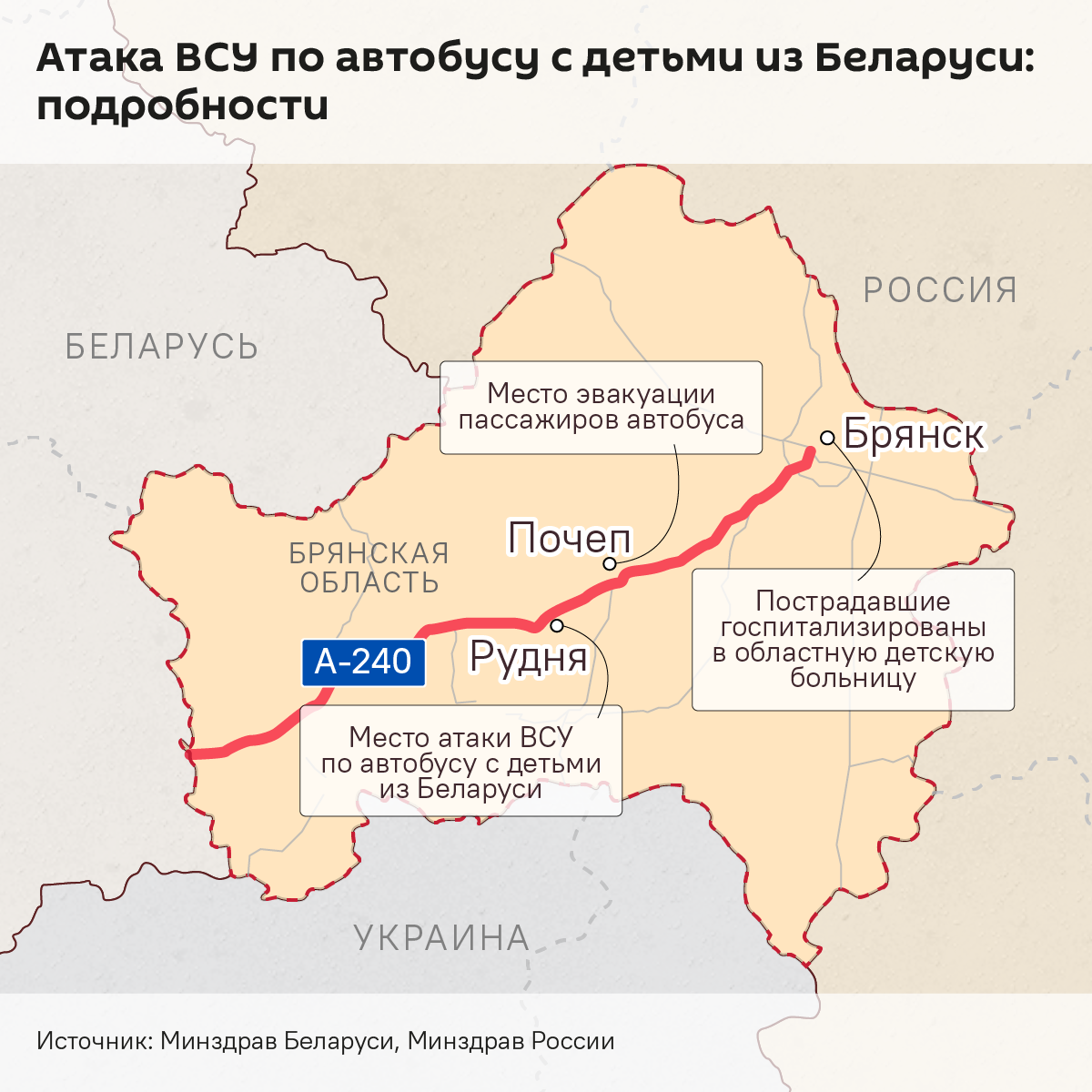 Атака ВСУ по автобусу с детьми из Беларуси: хронология событий (инфографика) - Sputnik Беларусь