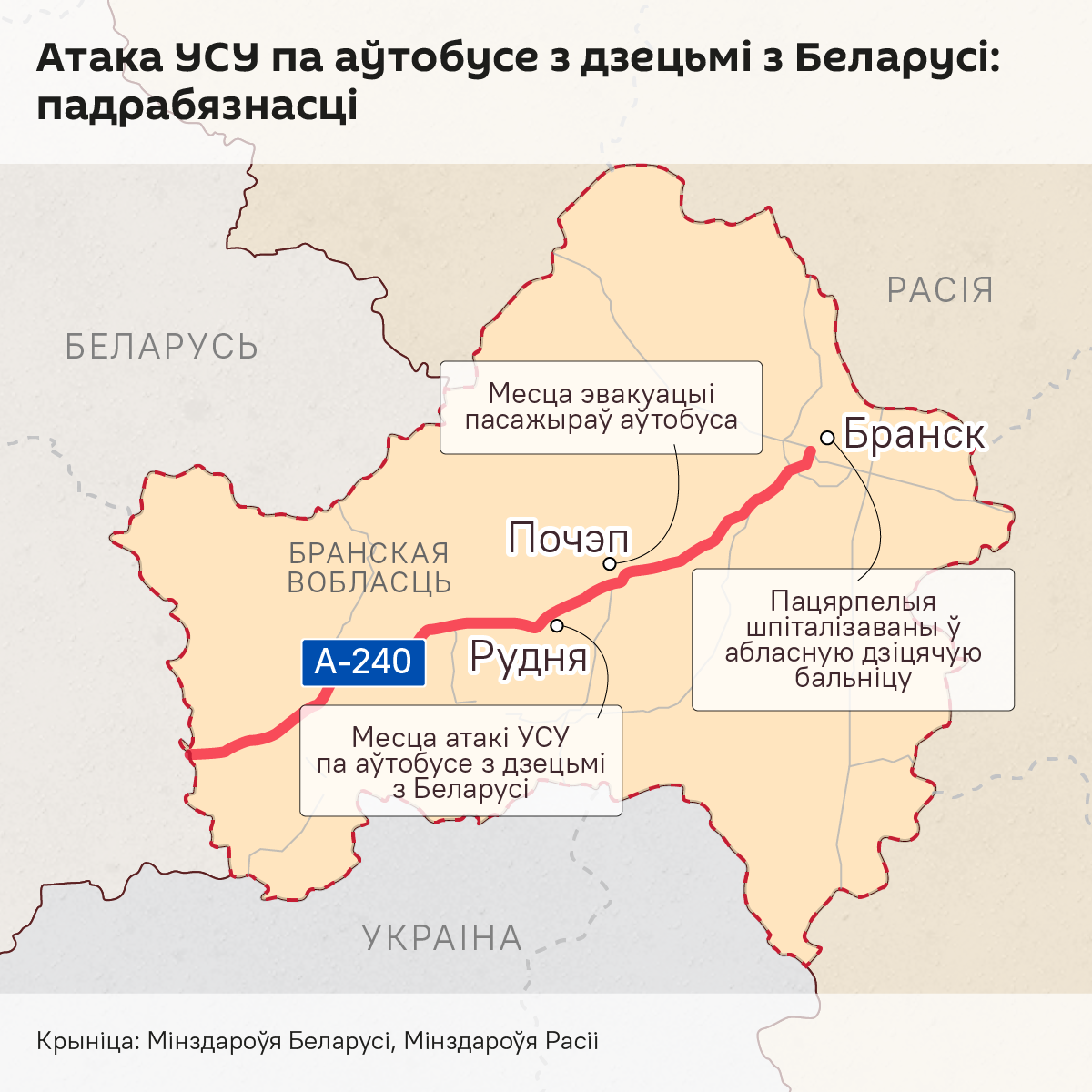Атака УСУ па аўтобусе з дзецьмі з Беларусі храналогія падзей – інфаграфіка - Sputnik Беларусь
