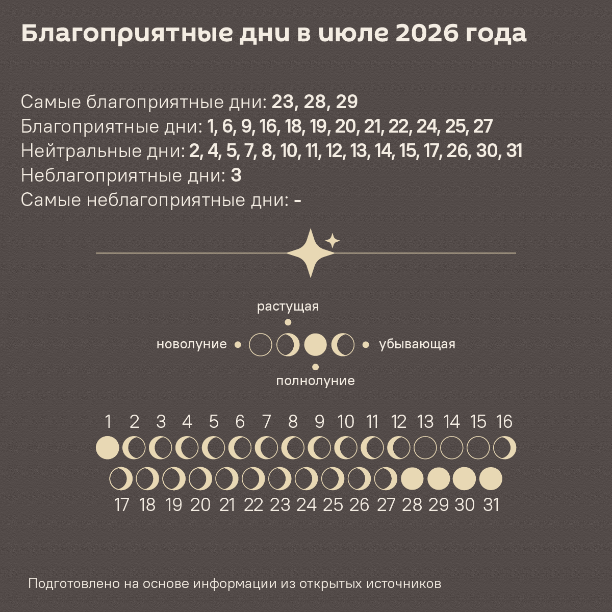 Дачный сезон в разгаре: лунный календарь на июль 2026 года - Sputnik Беларусь