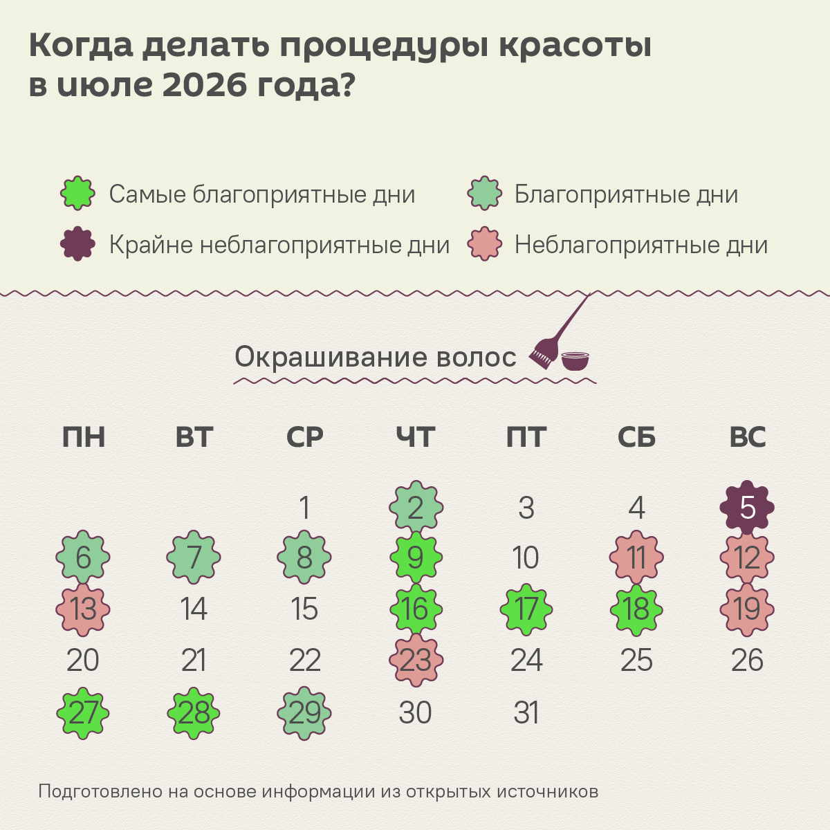 Лунный календарь красоты: удачные дни для бьюти-процедур в июле 2026 года - Sputnik Беларусь