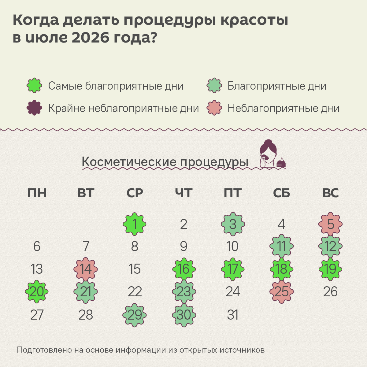 Лунный календарь красоты: удачные дни для бьюти-процедур в июле 2026 года - Sputnik Беларусь