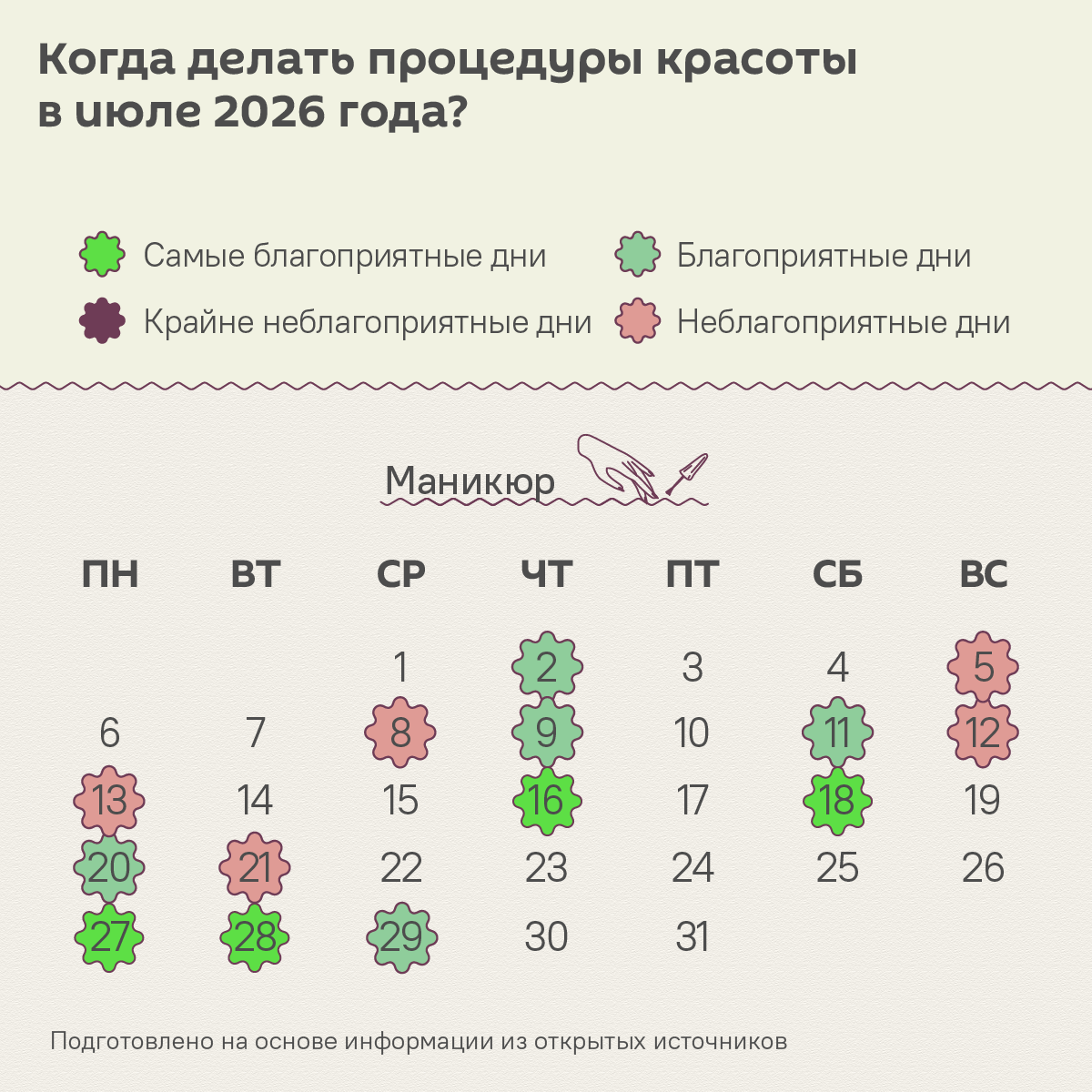 Лунный календарь красоты: удачные дни для бьюти-процедур в июле 2026 года - Sputnik Беларусь