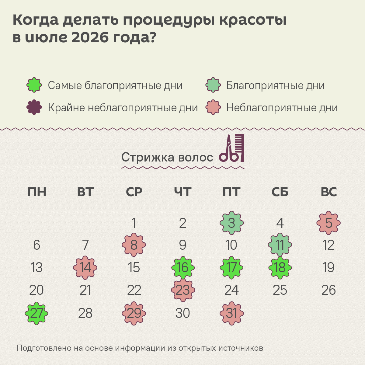 Лунный календарь красоты: удачные дни для бьюти-процедур в июле 2026 года - Sputnik Беларусь
