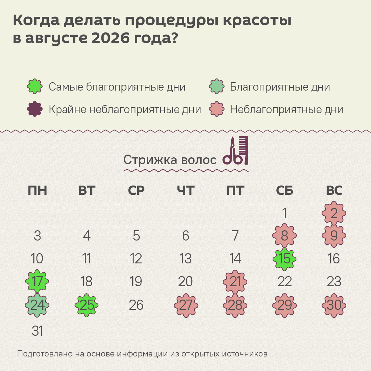 Лунный календарь красоты на август - Sputnik Беларусь