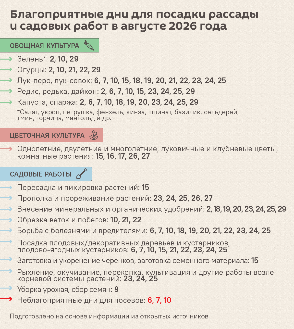 Лунный календарь садовода и огородника на август 2026 года - Sputnik Беларусь