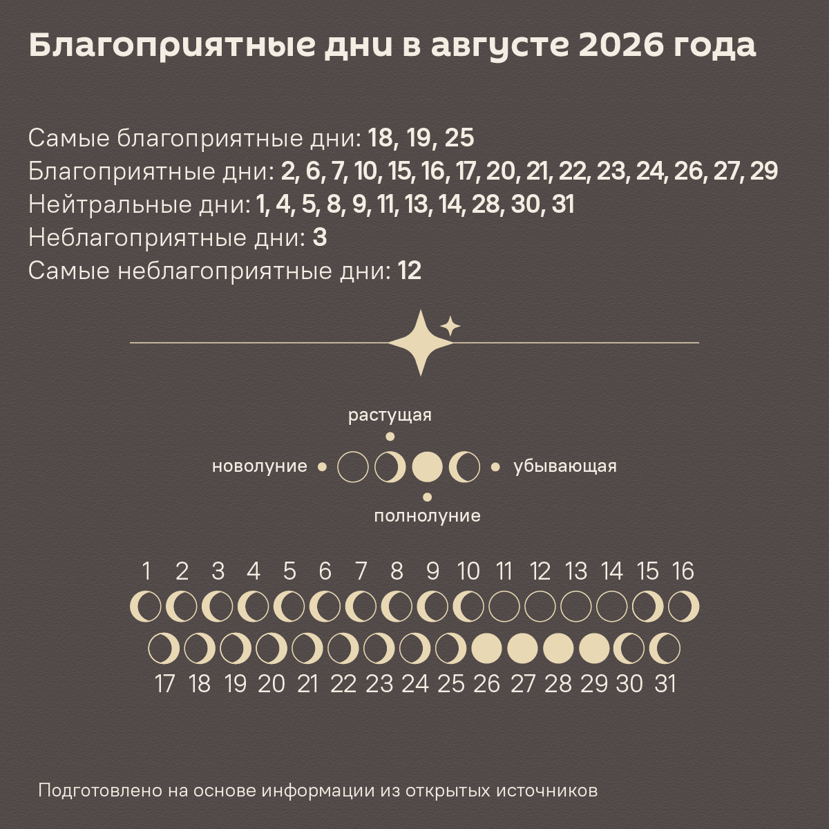 Лунный календарь садовода и огородника на август 2026 года - Sputnik Беларусь