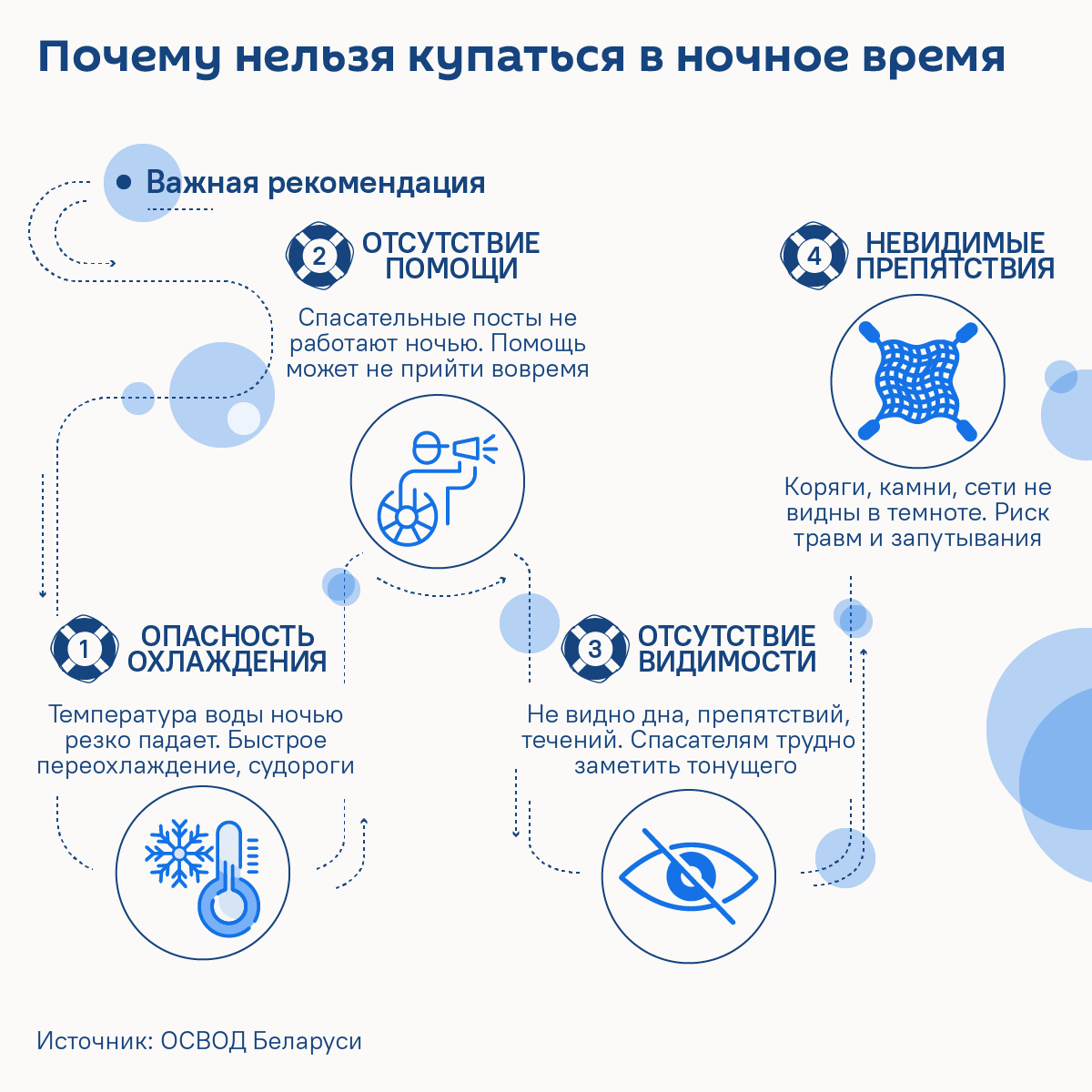 Чем опасно ночное купание: аргументы от спасателей - Sputnik Беларусь