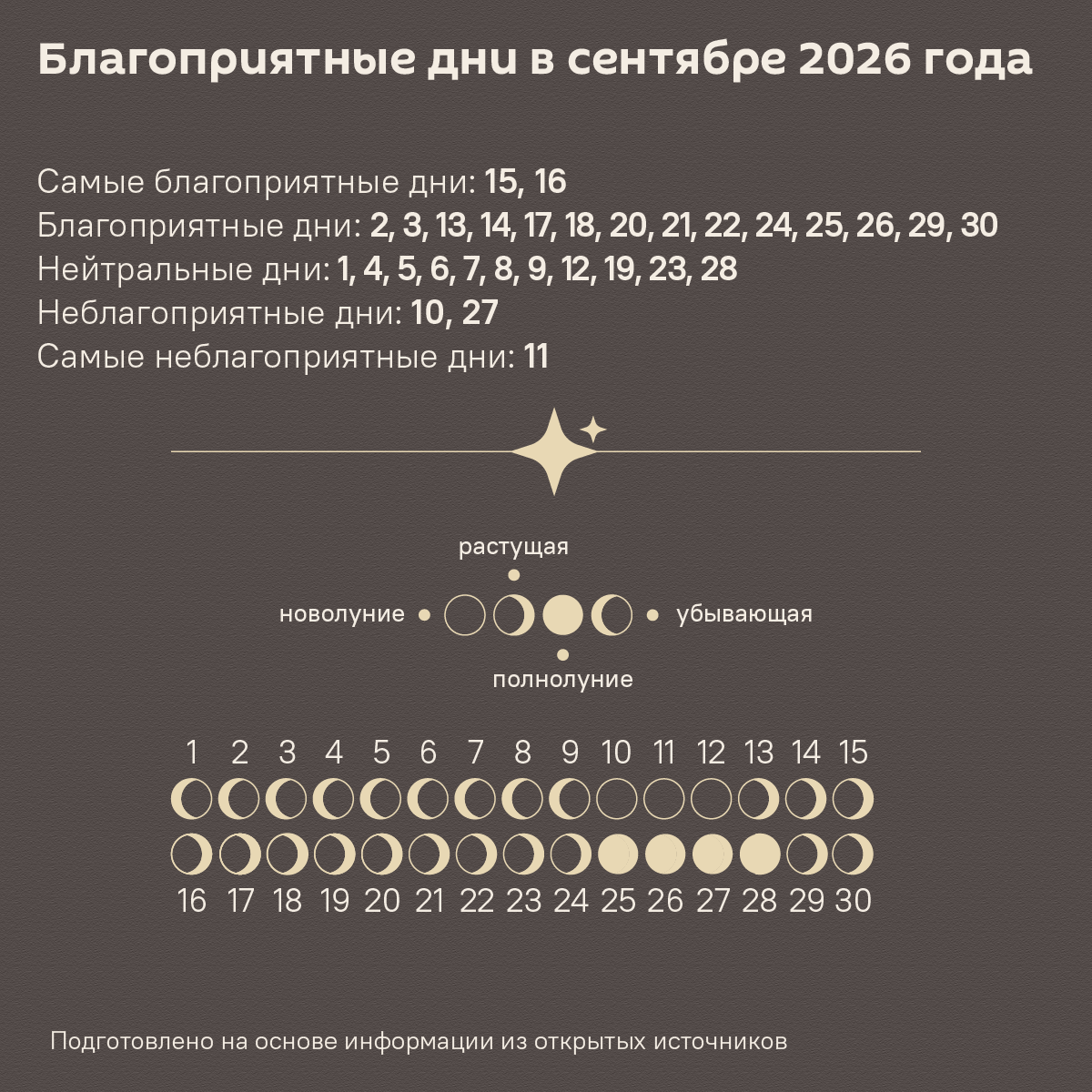 Лунный календарь садовода и огородника на сентябрь 2026 года - Sputnik Беларусь