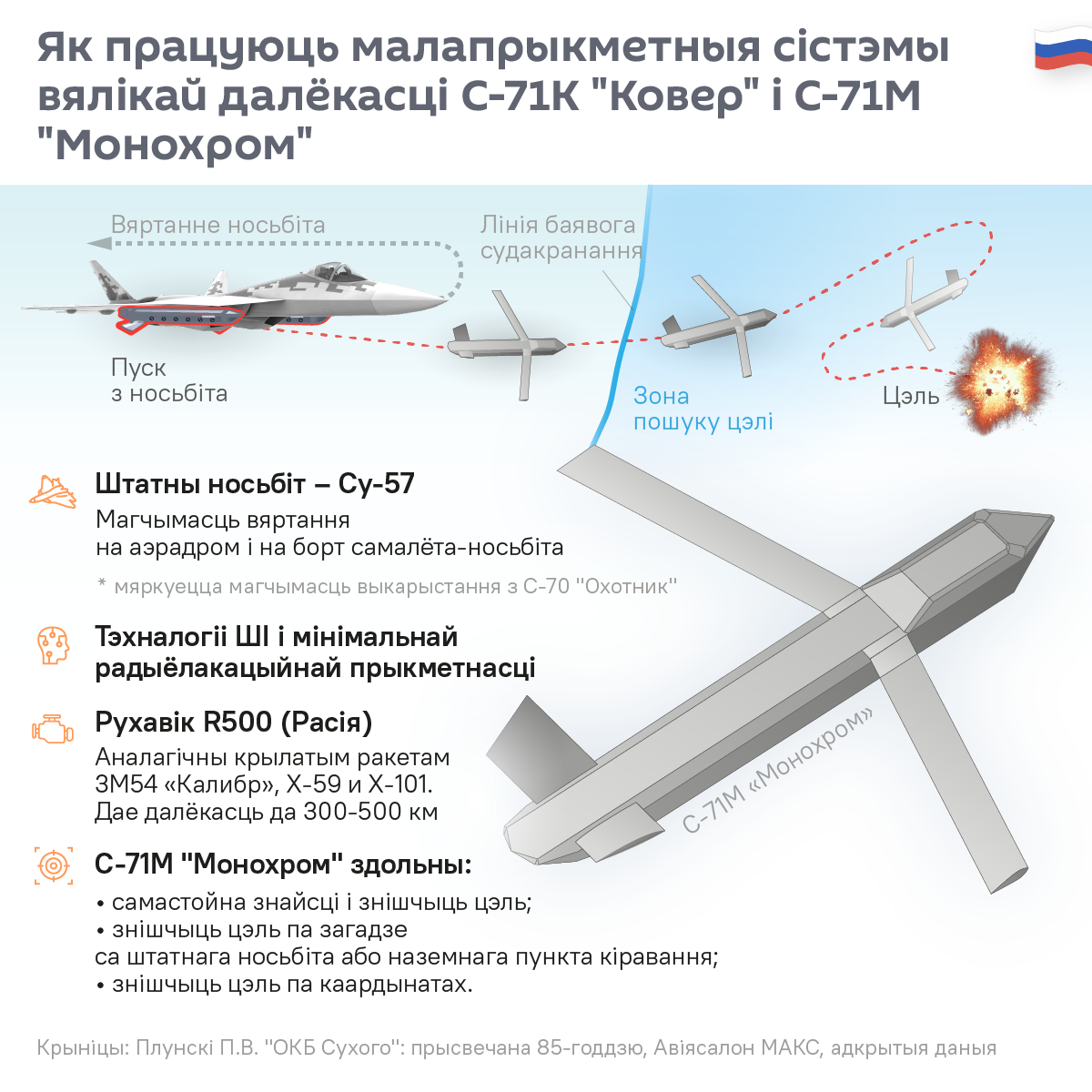 Сюрпрыз ад ПКС РФ: новую зброю, якую выпрабоўвалі ў зоне СВА, пакажуць на выставе - Sputnik Беларусь