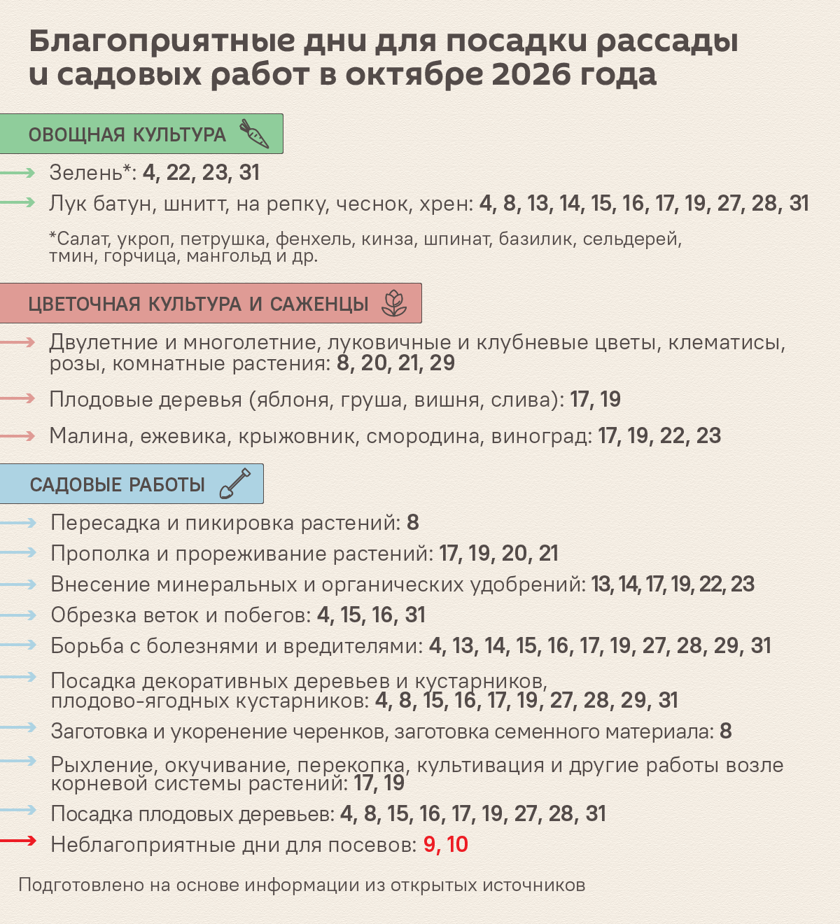Лунный календарь садовода и огородника на октябрь 2026 года - Sputnik Беларусь