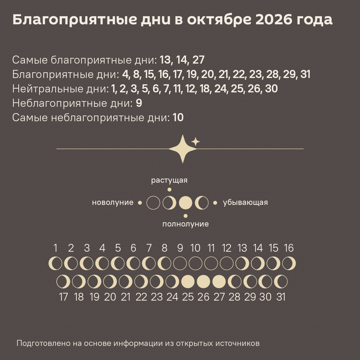 Лунный календарь садовода и огородника на октябрь 2026 года - Sputnik Беларусь