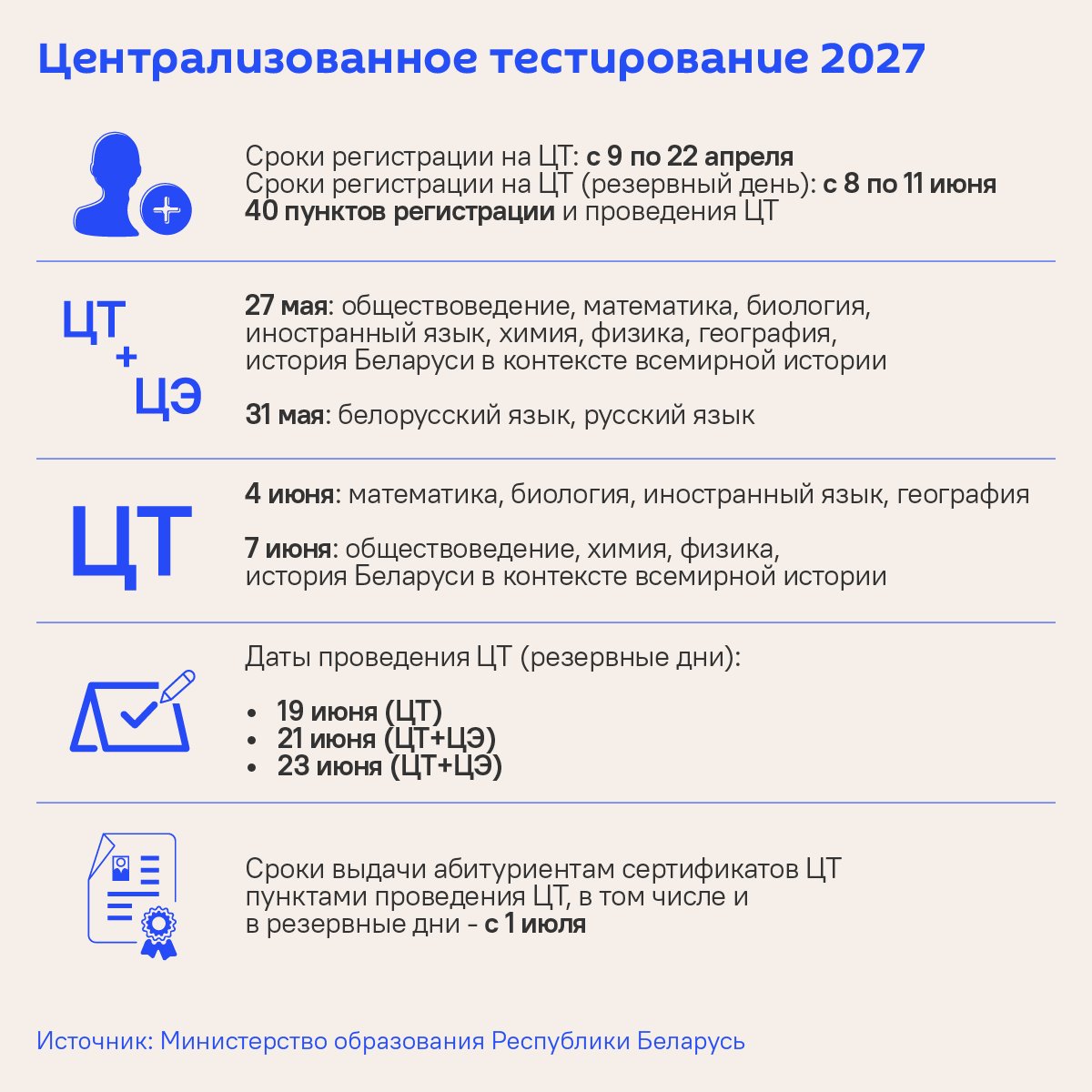 Календарь ЦТ и ЦЭ на 2027 год – инфографика - Sputnik Беларусь