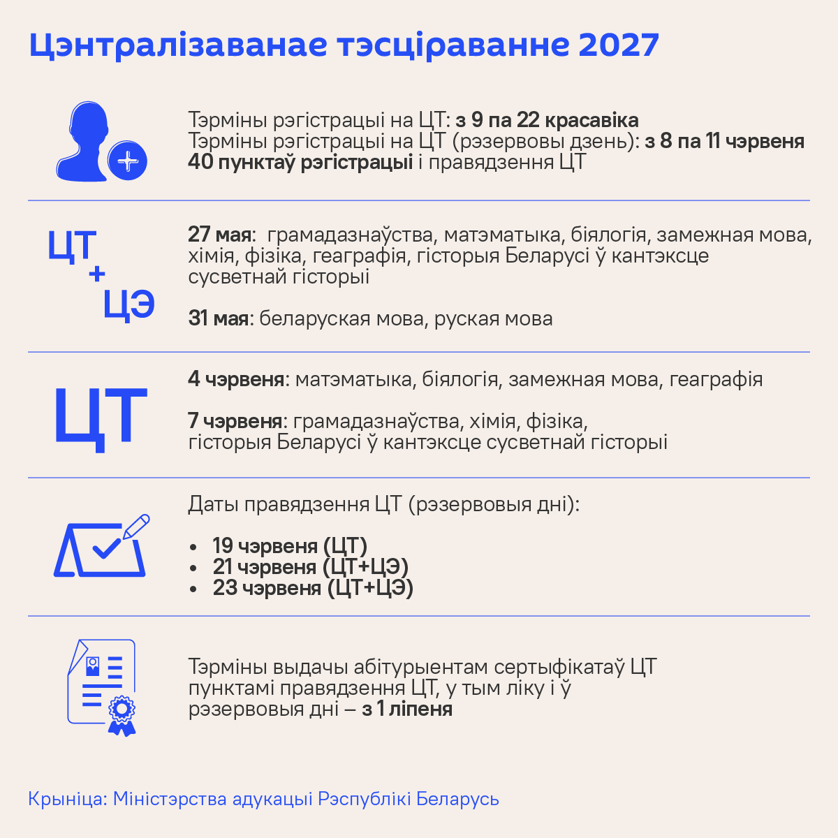 Каляндар ЦТ і ЦЭ на 2027 год – інфаграфіка - Sputnik Беларусь