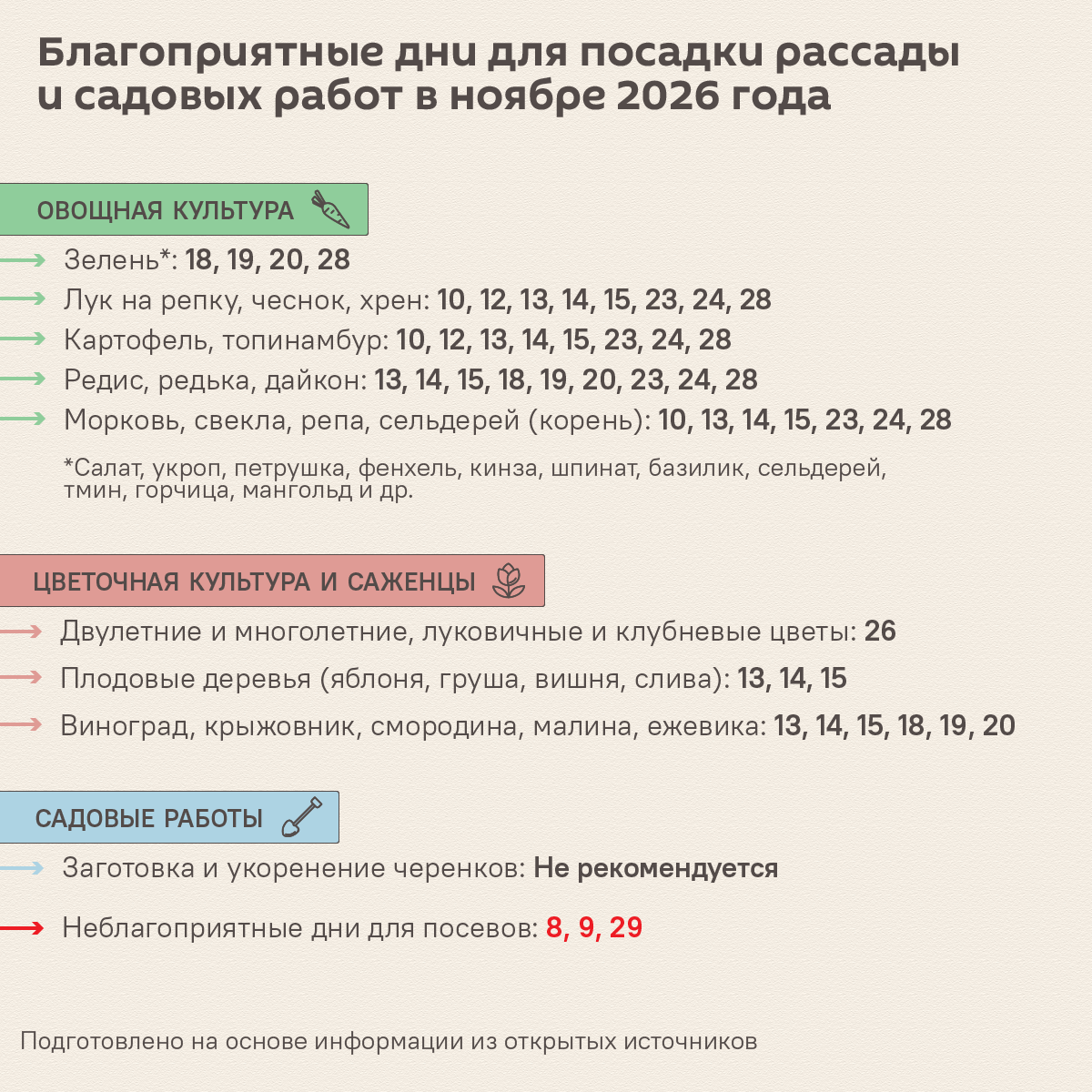 Лунный календарь садовода на ноябрь: благоприятные дни для посадок - Sputnik Беларусь