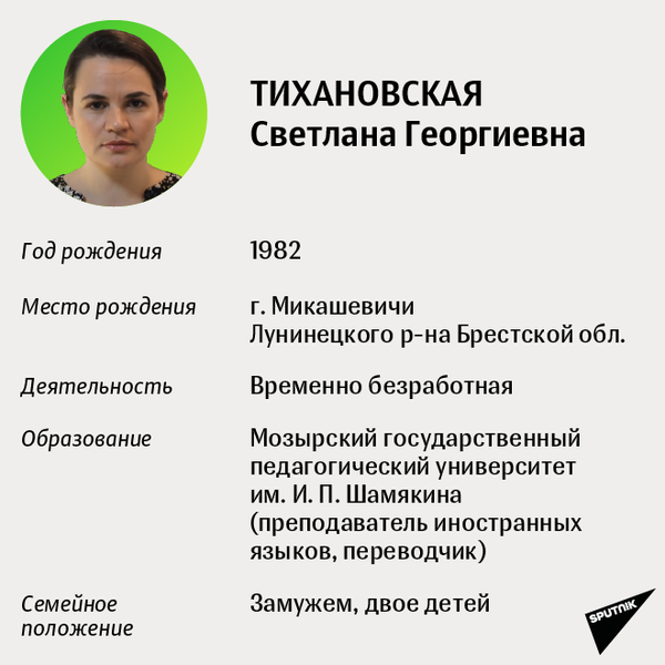 Кандидаты в президенты Беларуси – 2020: Светлана Тихановская - Sputnik Беларусь