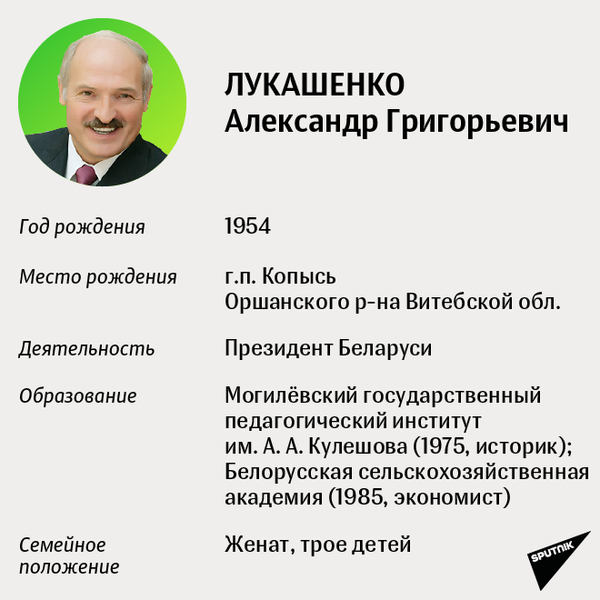 Кандидаты в президенты Беларуси – 2020: Александр Лукашенко - Sputnik Беларусь