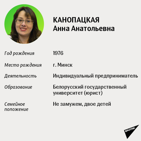 Кандидаты в президенты Беларуси – 2020: Анна Канопацкая - Sputnik Беларусь