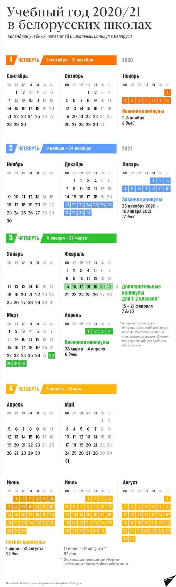 Календарь учебных четвертей и каникул в белорусских школах – 2020/21 - Sputnik Беларусь