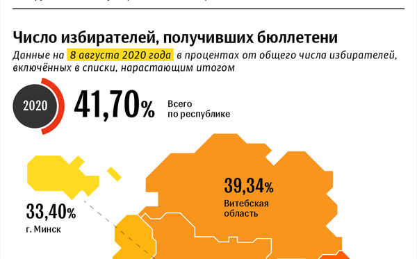 Президентские выборы – 2020: явка избирателей на досрочном голосовании | Инфографика sputnik.by - Sputnik Беларусь