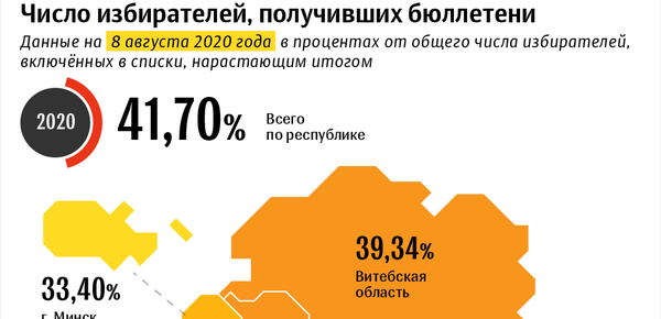 Президентские выборы – 2020: явка избирателей на досрочном голосовании | Инфографика sputnik.by - Sputnik Беларусь