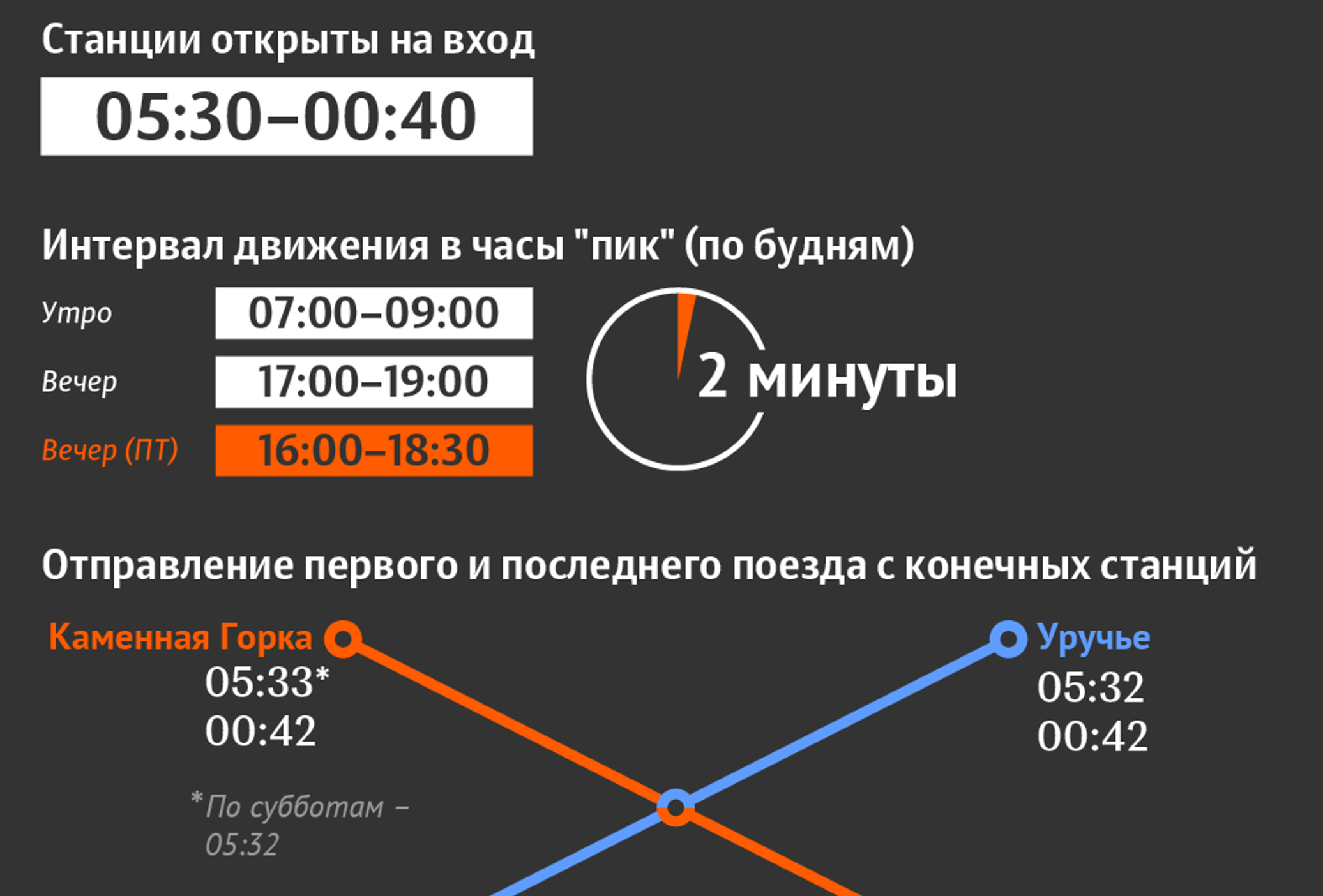 Схема со временем первых\последних поездов. - Метрополитен - ЖЖ