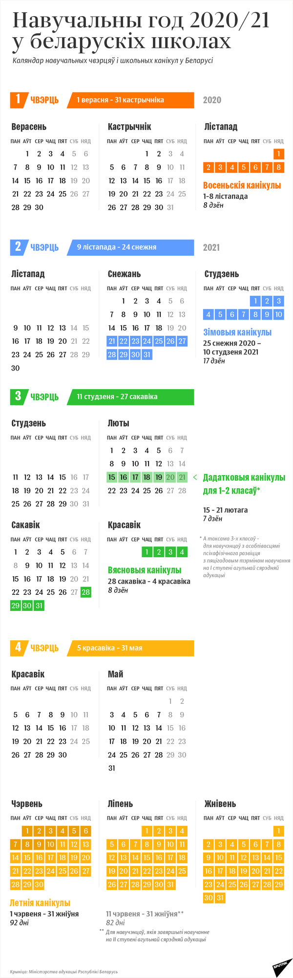 Каляндар 2020/21 навучальнага года ў беларускіх школах - Sputnik Беларусь
