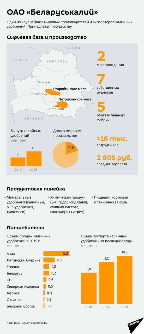День шахтера отмечается в Беларуси 30 августа День шахтера отмечается в Беларуси 30 августа - Sputnik Беларусь