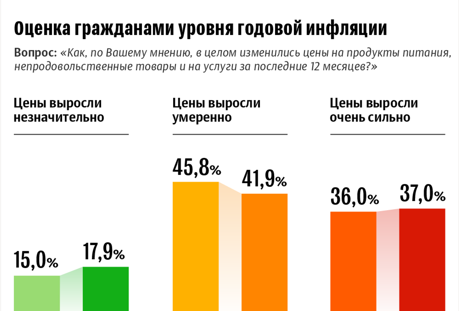 Средняя зарплата в белоруссии в 2024