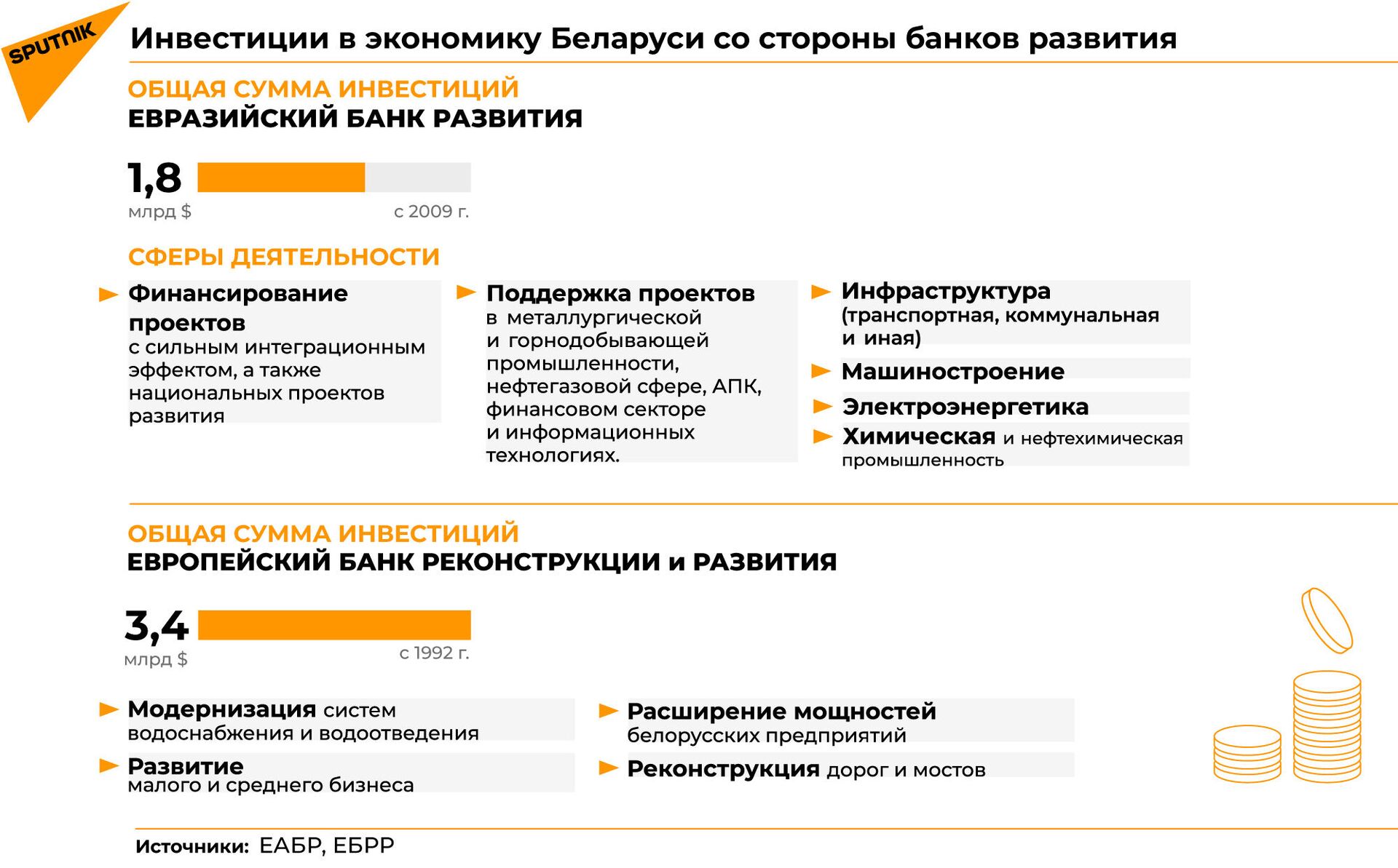 ЕАБР выдаст Минскэнерго кредит в размере 101,2 млн евро - Sputnik Беларусь, 1920, 16.02.2021