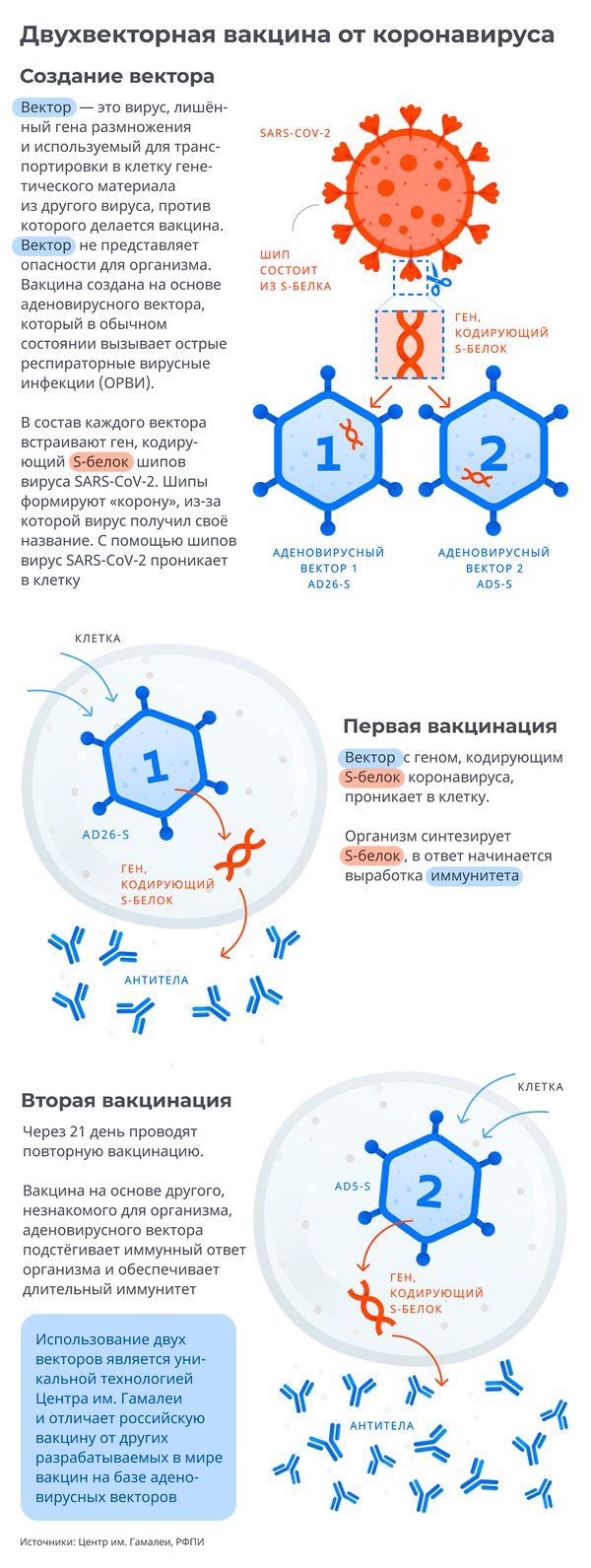 Спутник V: российская вакцина от COVID-19 - Sputnik Беларусь