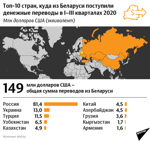 География финансовых услуг в мире 10 класс презентация