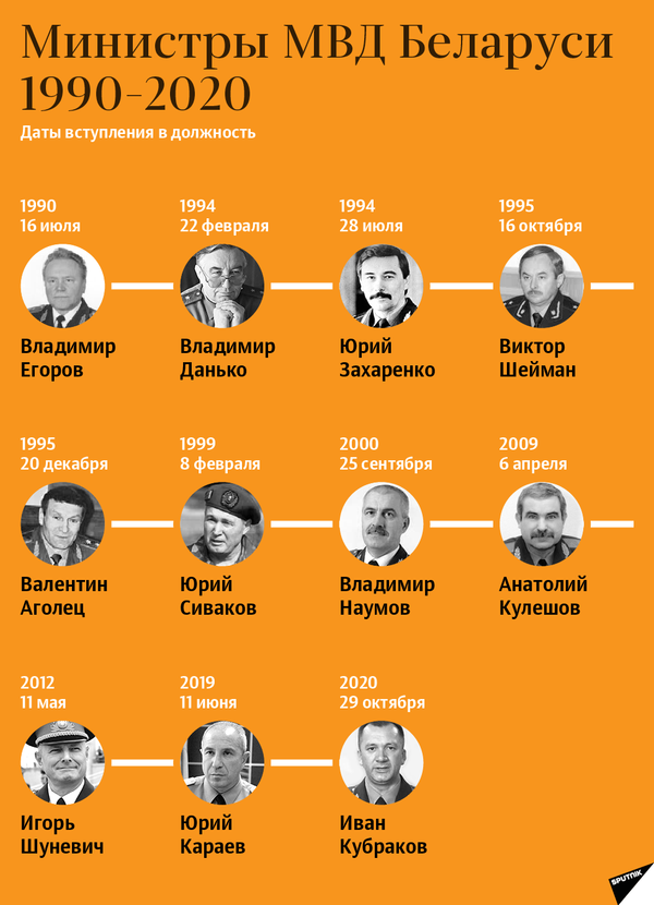 Министры МВД Беларуси 1990–2020 - Sputnik Беларусь