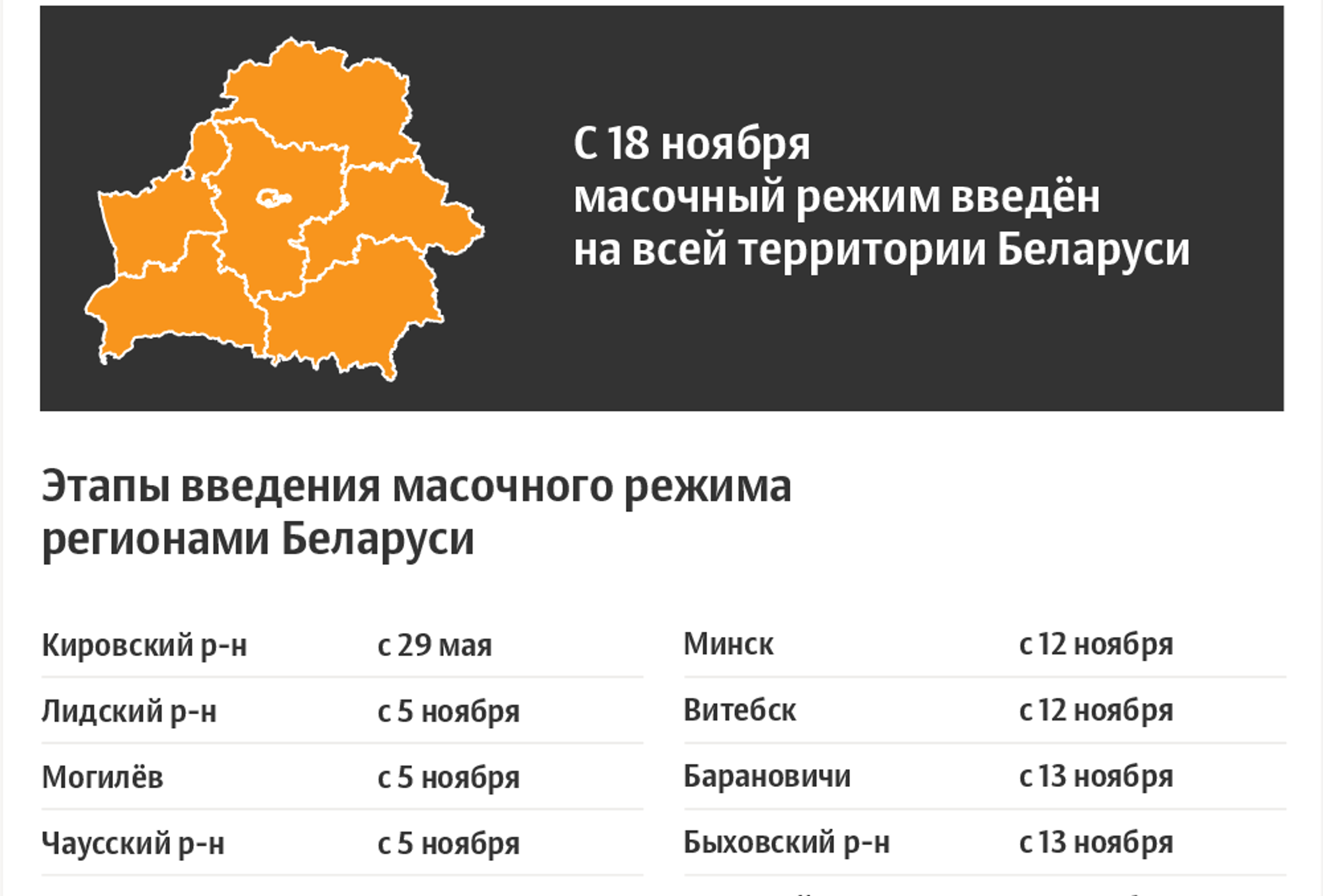 Белоруссия в каких событиях. Регионы Беларуси. Территория Беларуси 2020. Какой регион в Беларуси. Какой регион у Белоруссии.