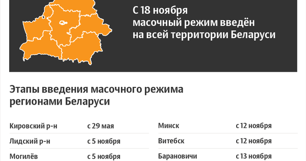 Масочный режим в регионах Беларуси - Sputnik Беларусь
