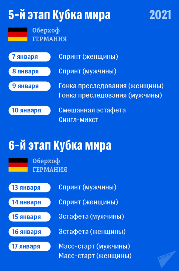 Расписание 5–6 этапов Кубка мира по биатлону 2020/21 - Sputnik Беларусь