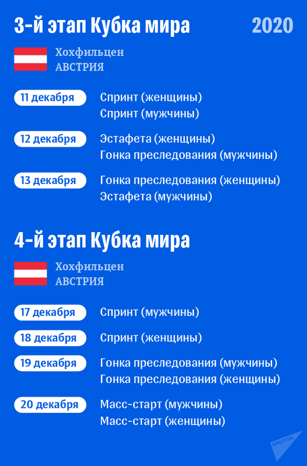 Расписание 3–4 этапов Кубка мира по биатлону 2020/21 - Sputnik Беларусь