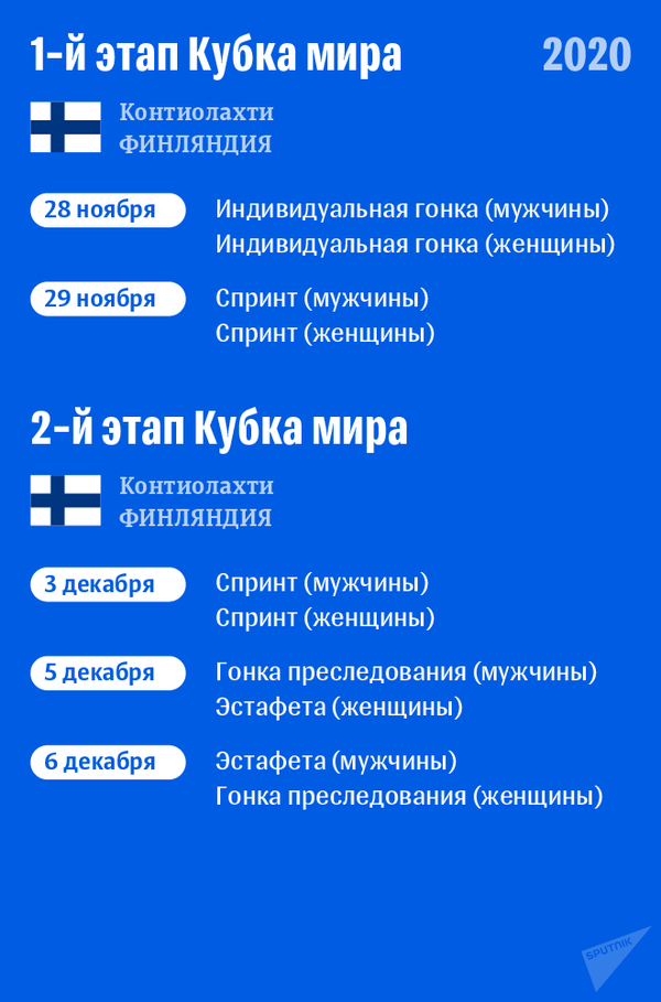 Расписание 1–2 этапов Кубка мира по биатлону 2020/21 - Sputnik Беларусь