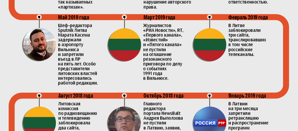 Случаи притеснения журналистов и российских СМИ в странах Балтии - Sputnik Беларусь