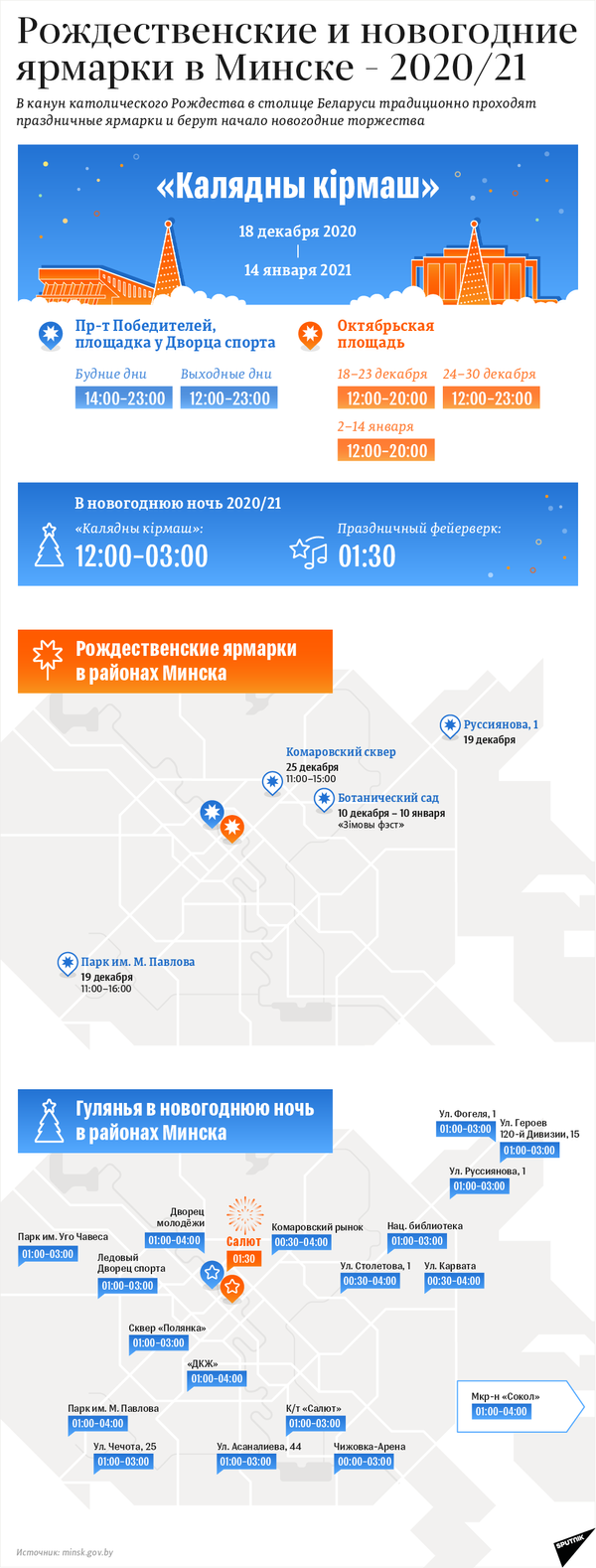 Рождественские и новогодние ярмарки в Минске – 2020/21 - Sputnik Беларусь