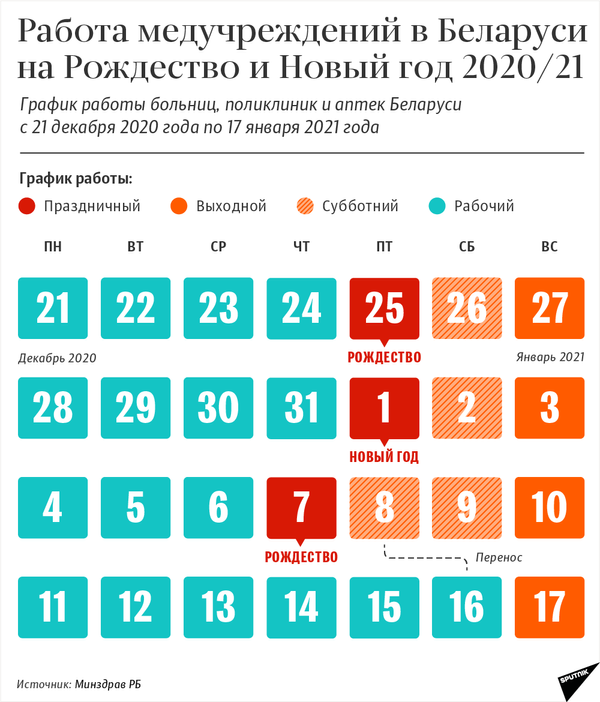 Календарь графика работы медучреждений в Беларуси на Рождество и Новый год 2020/21 - Sputnik Беларусь