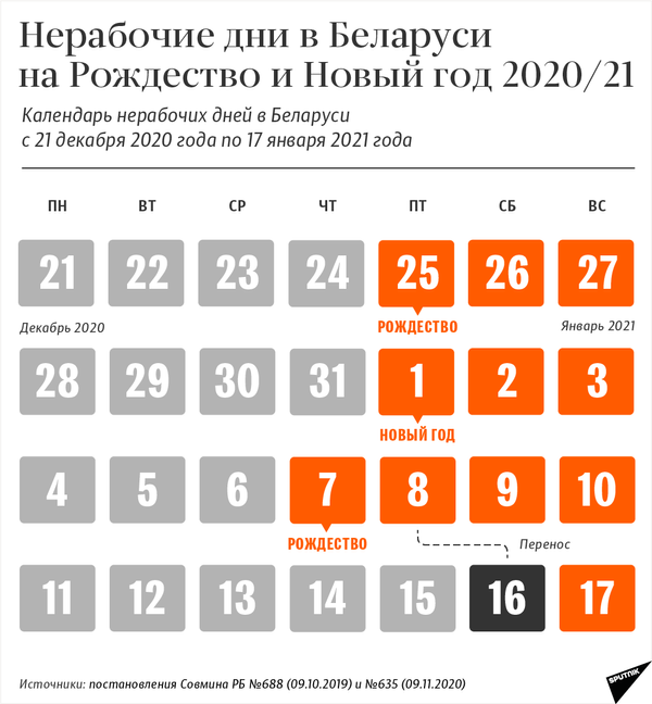 Календарь нерабочих дней в Беларуси на Рождество и Новый год 2020/21 - Sputnik Беларусь