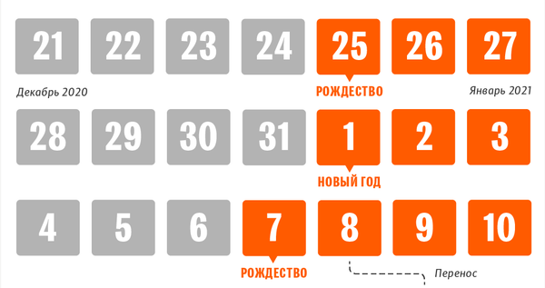 Календарь нерабочих дней в Беларуси на Рождество и Новый год 2020/21 - Sputnik Беларусь
