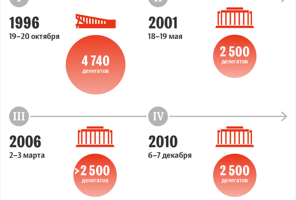 Всебелорусское народное собрание: хронология 1996–2021 - Sputnik Беларусь